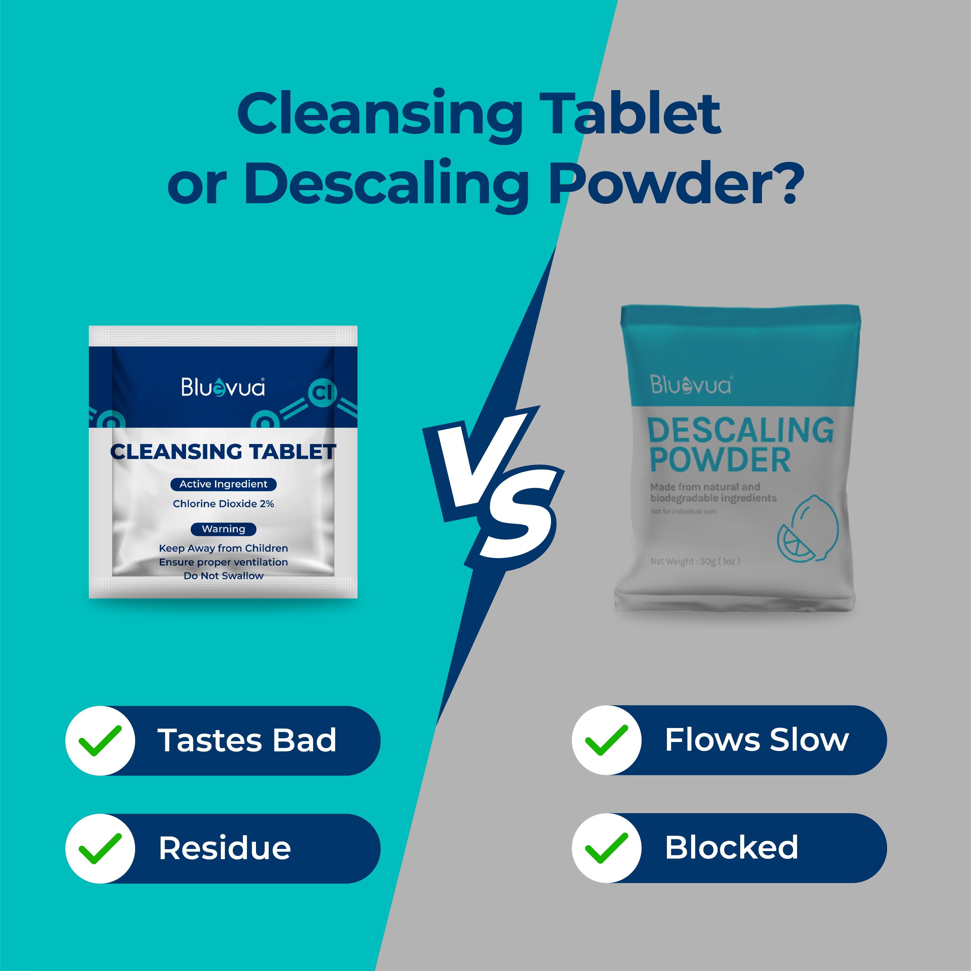 Bluevua Cleansing Tablet 20 Uses