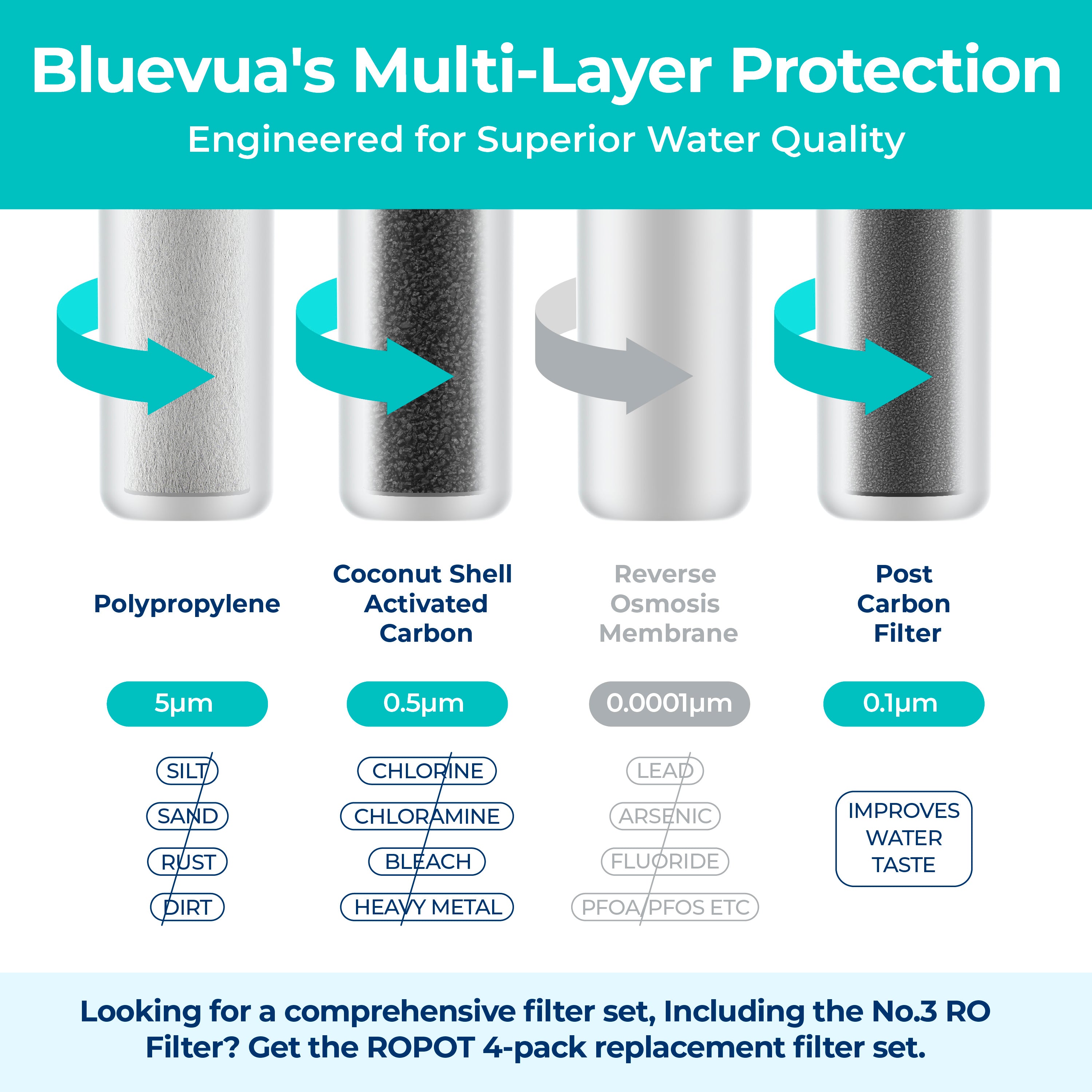 ROPOT(UV) Complete Filter Set