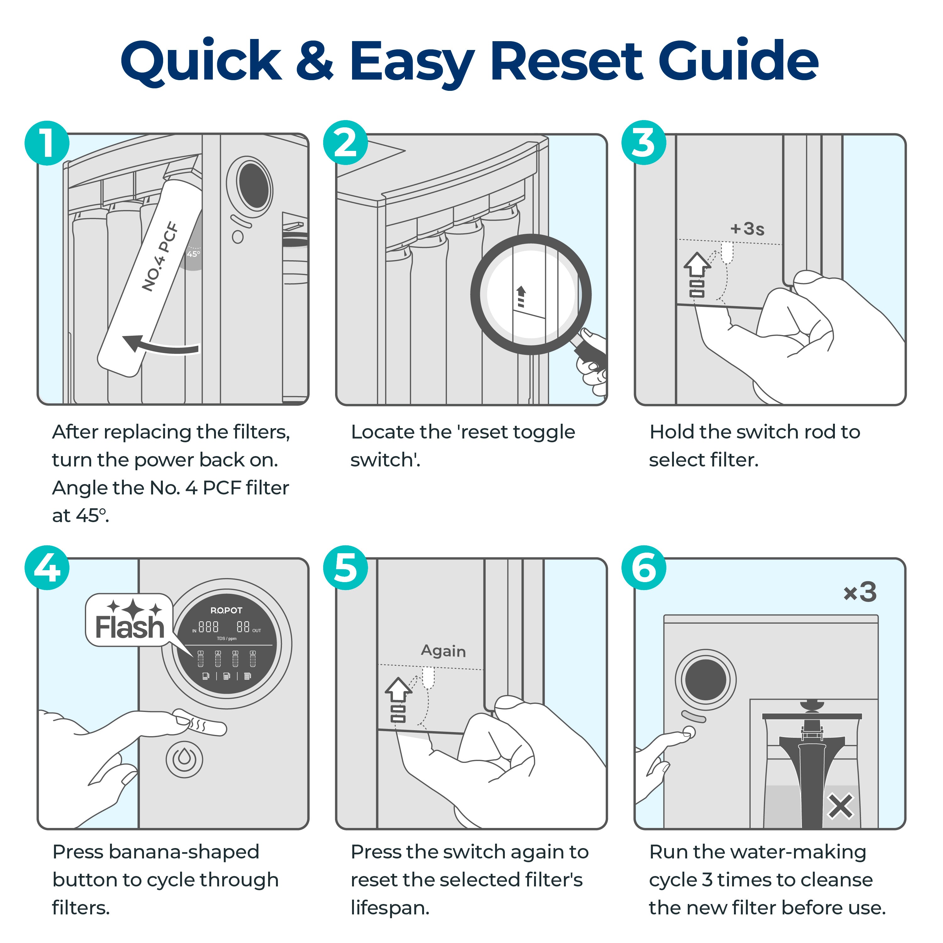 ROPOT(UV) Wellness Bundle