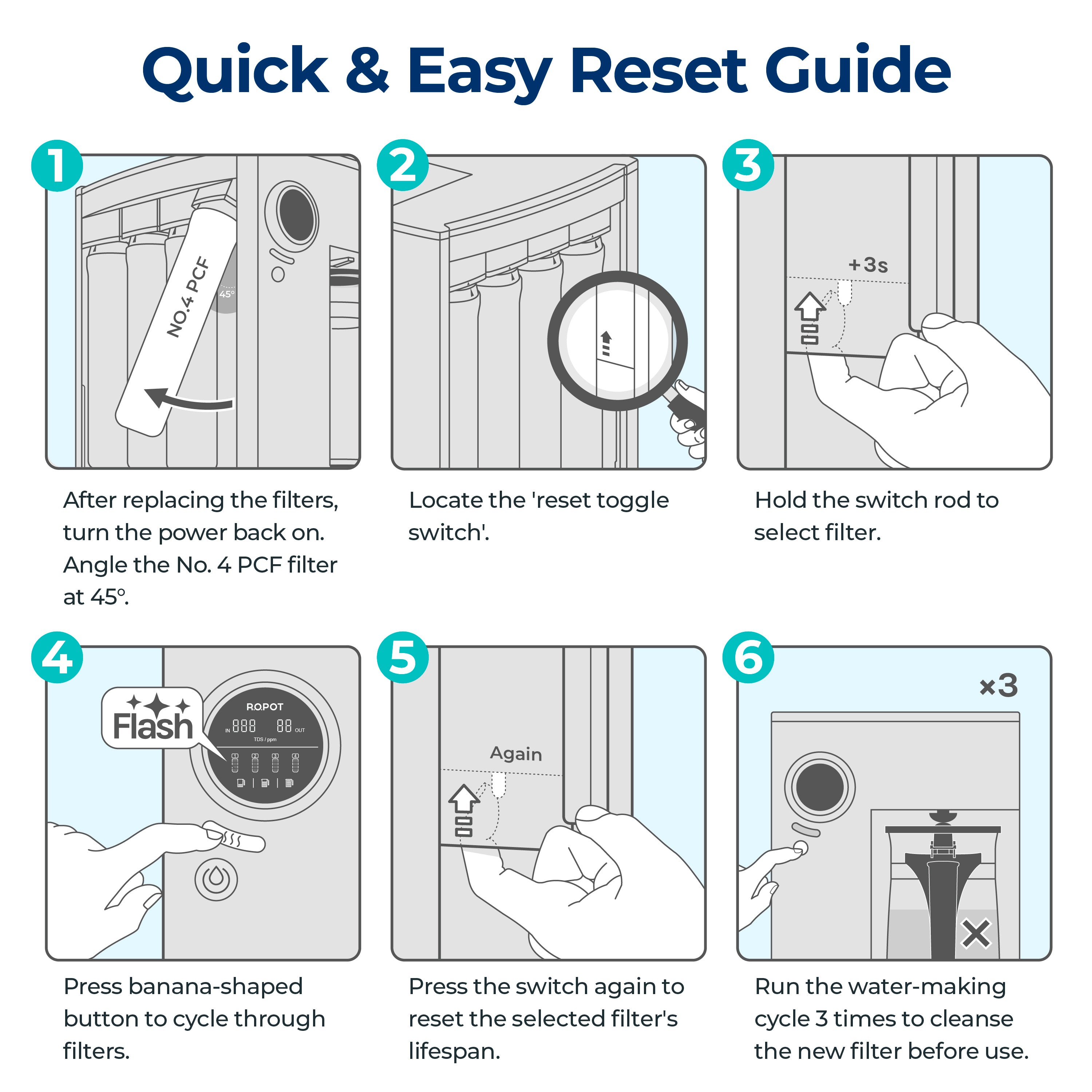ROPOT Pure Protection Bundle (4-Pack)