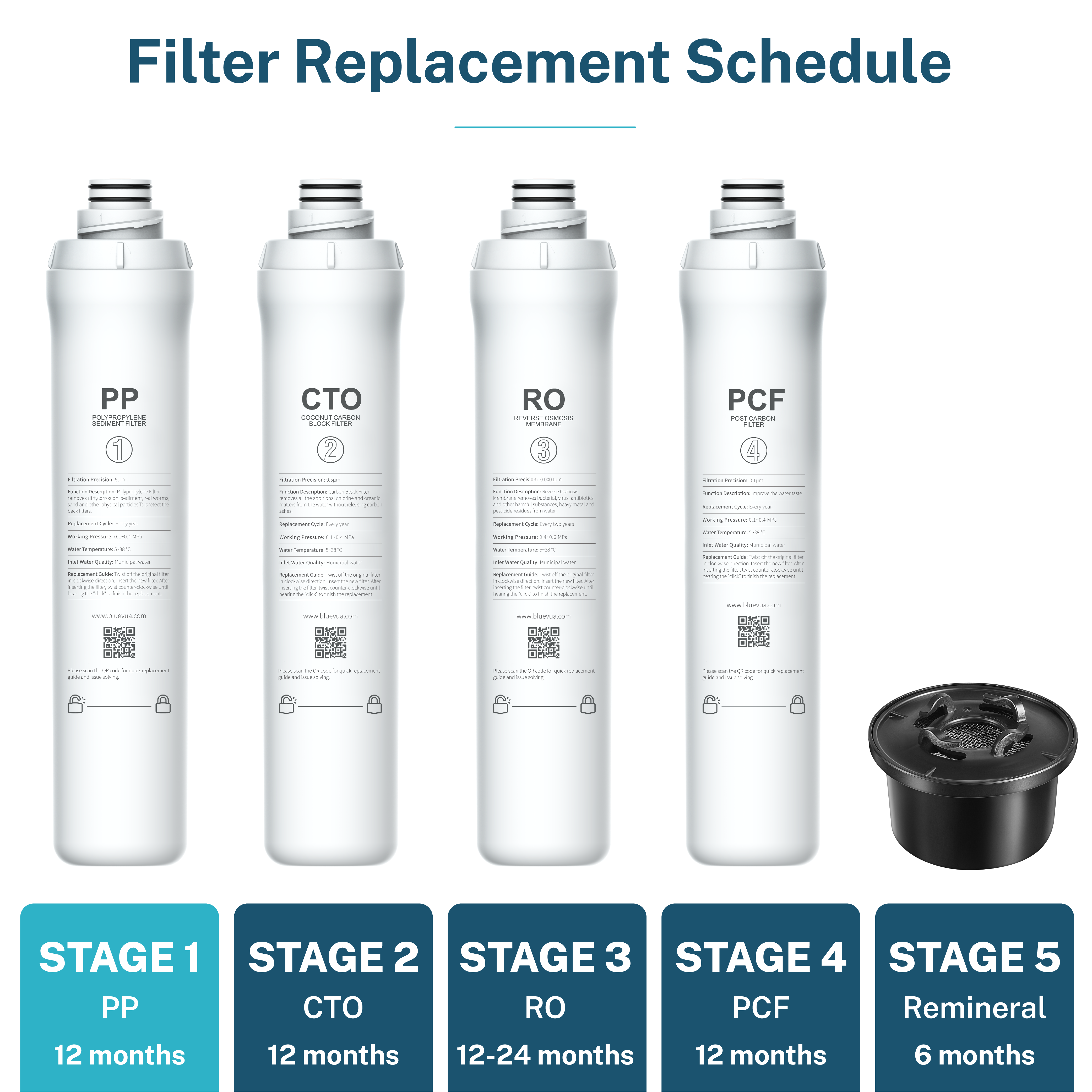 PP-Filter für ROPOT und ROPOT(UV)