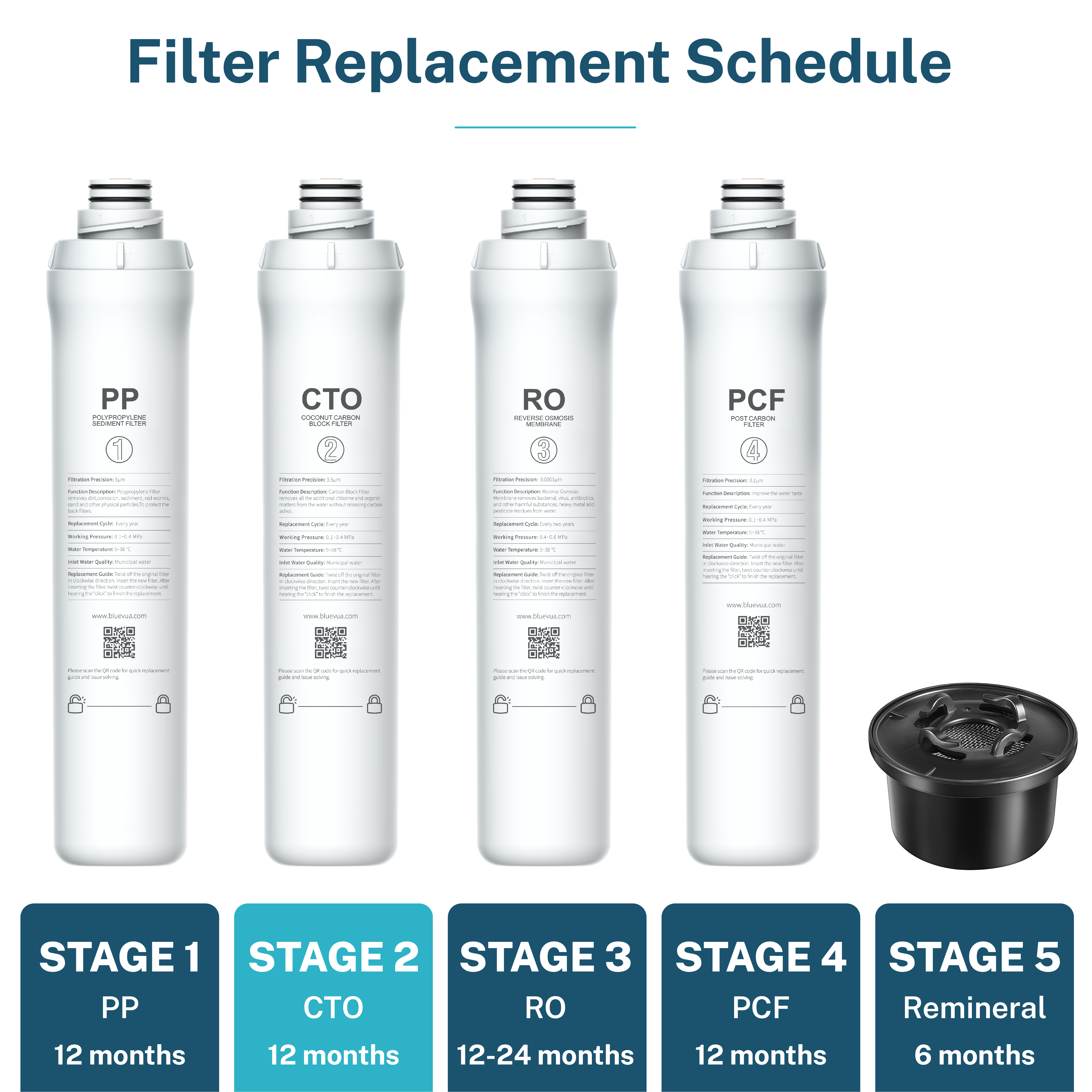 CTO-Filter für ROPOT und ROPOT(UV)