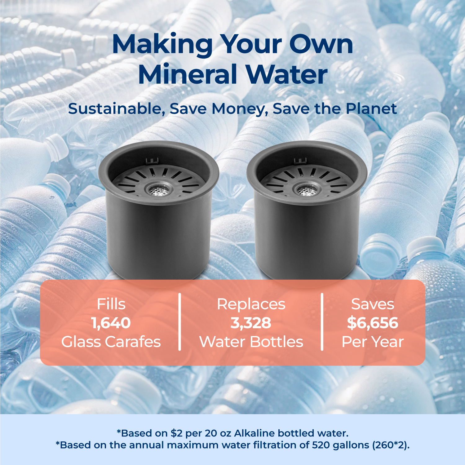 Dual-Pack Remineralization Filters for ROPOT-Lite and ROPOT-Lite(UV)