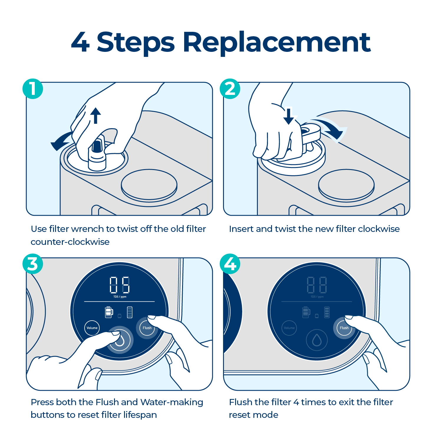 5-in-1 Replacement Filter for ROPOT-Lite and ROPOT-Lite(UV)