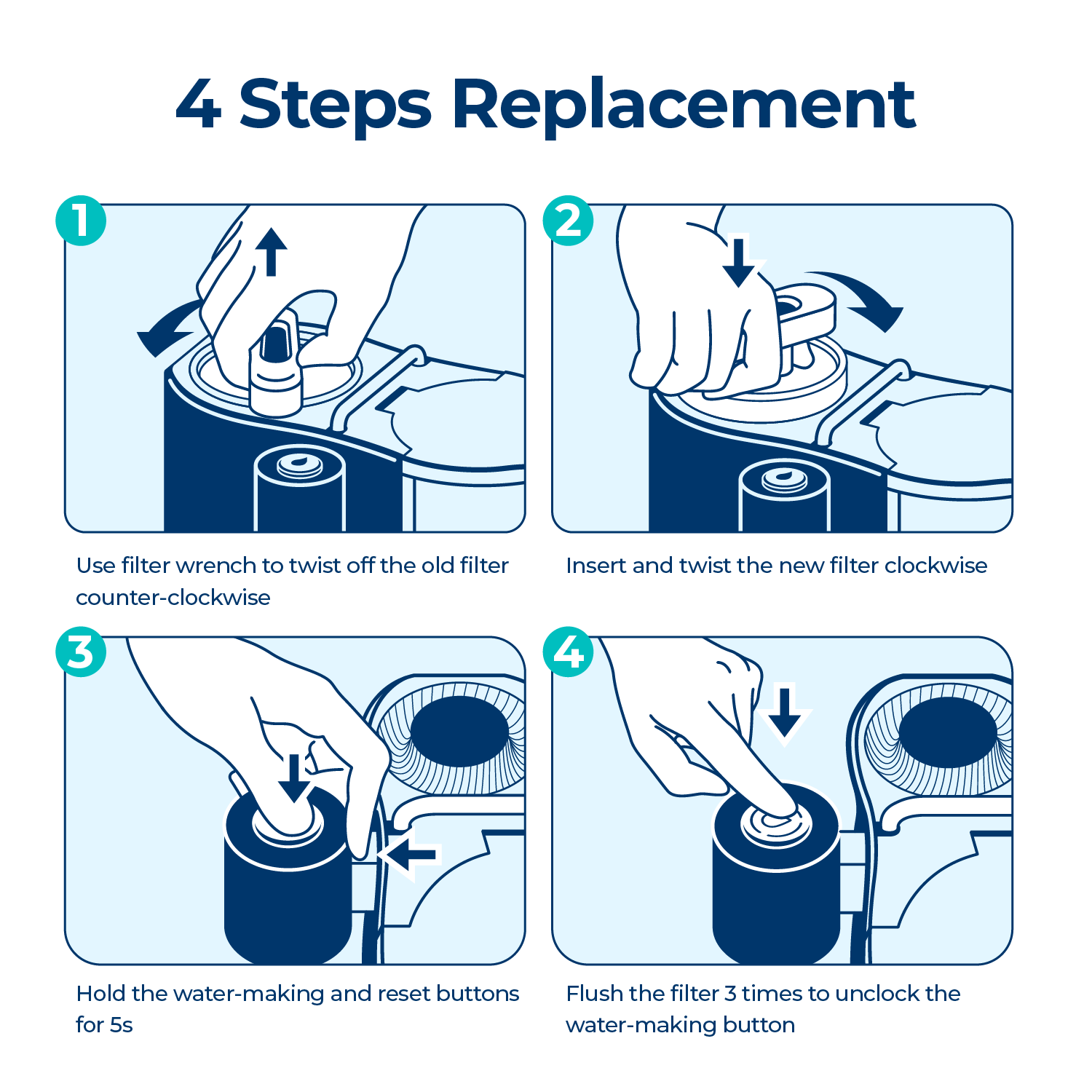 5-in-1 Replacement Filter for ROPOT-Travel