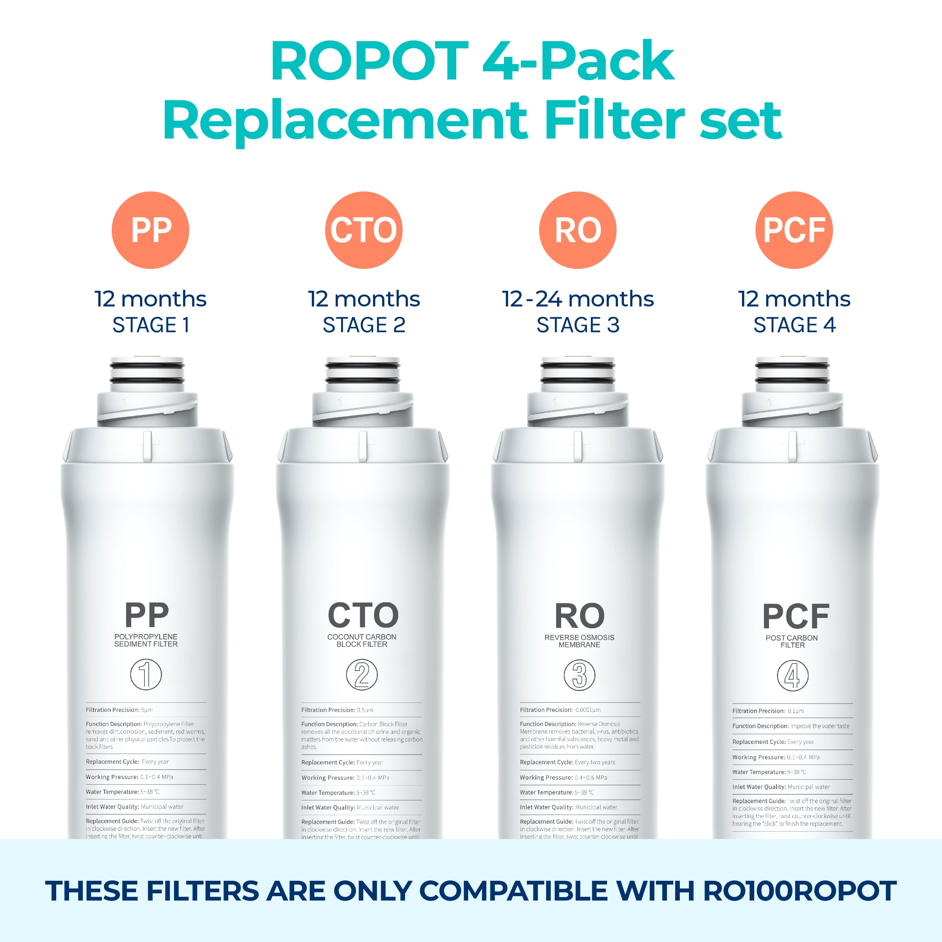 4er-Ersatzfilterset für ROPOT und ROPOT(UV)