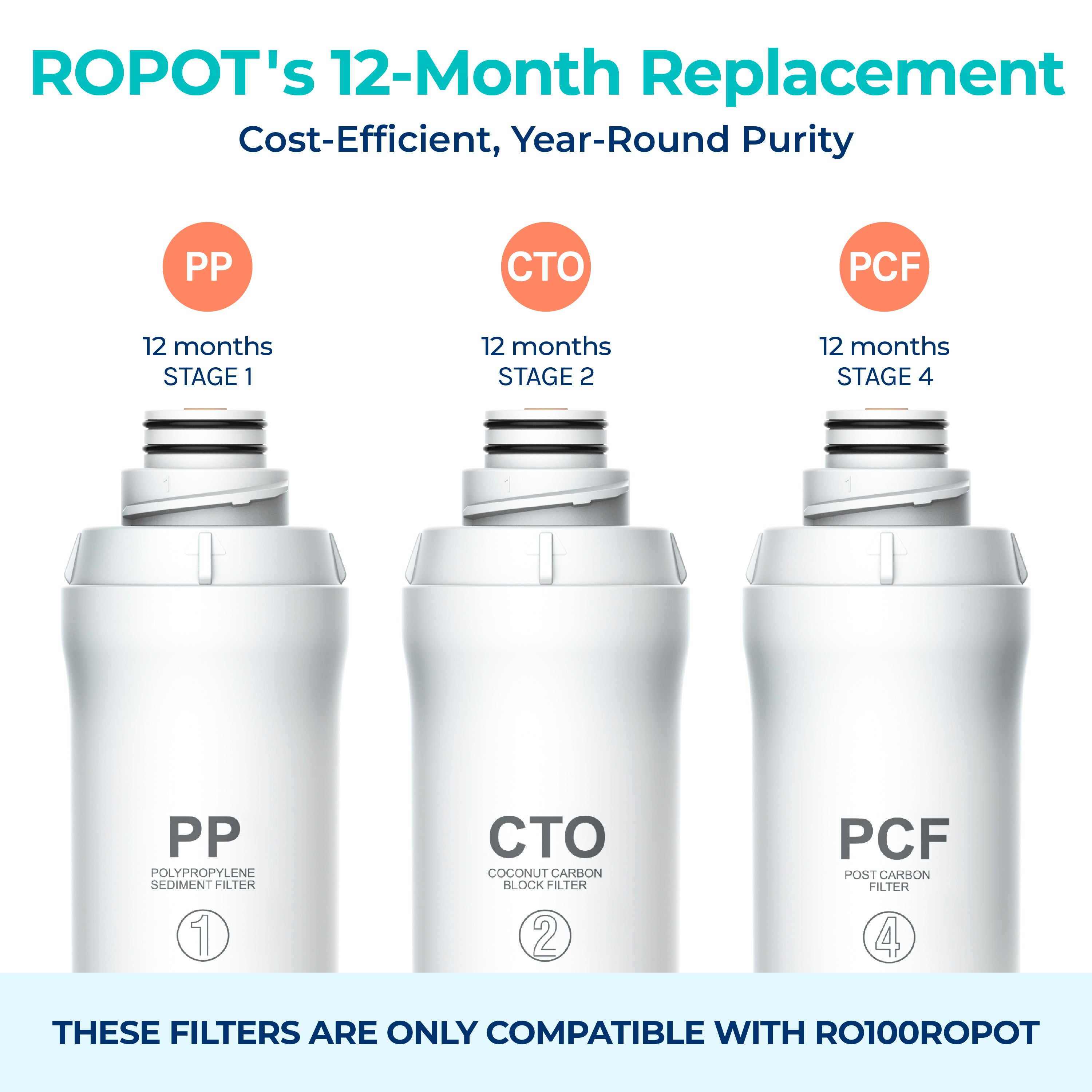 ชุดไส้กรองทดแทน 1 ปีสำหรับ ROPOT และ ROPOT(UV)