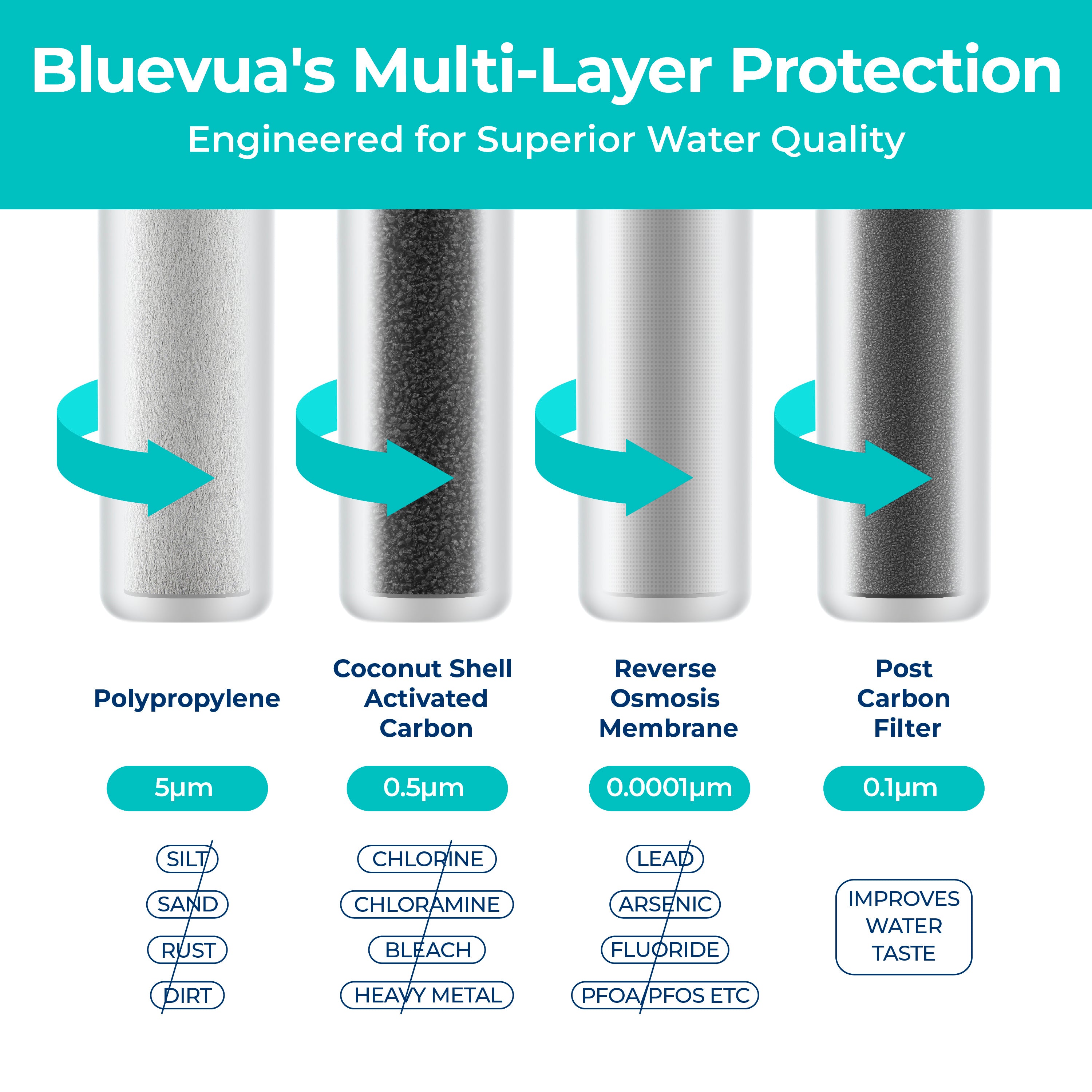ROPOT(UV) Pure & Prepared Bundle