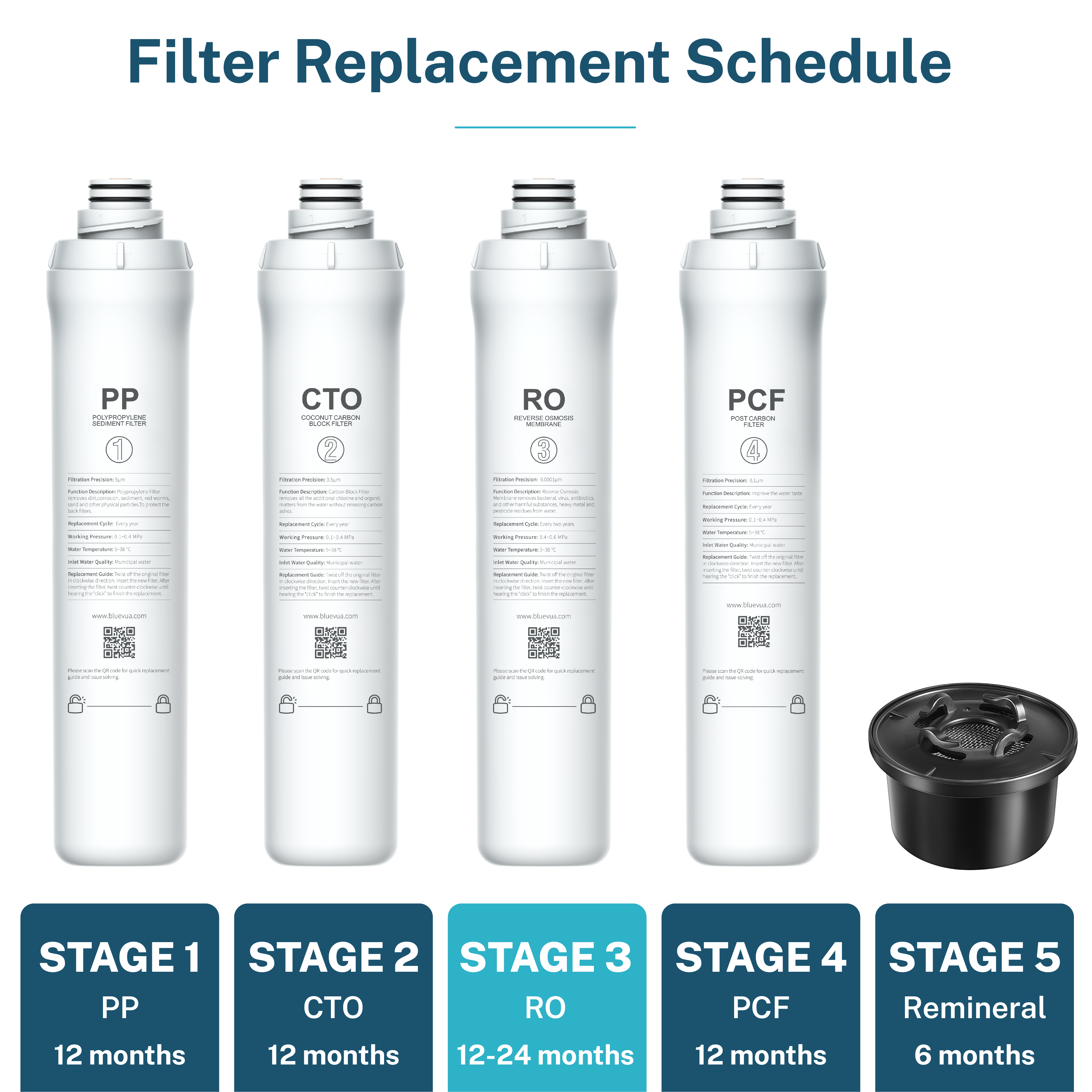 RO-Filter für ROPOT und ROPOT(UV)