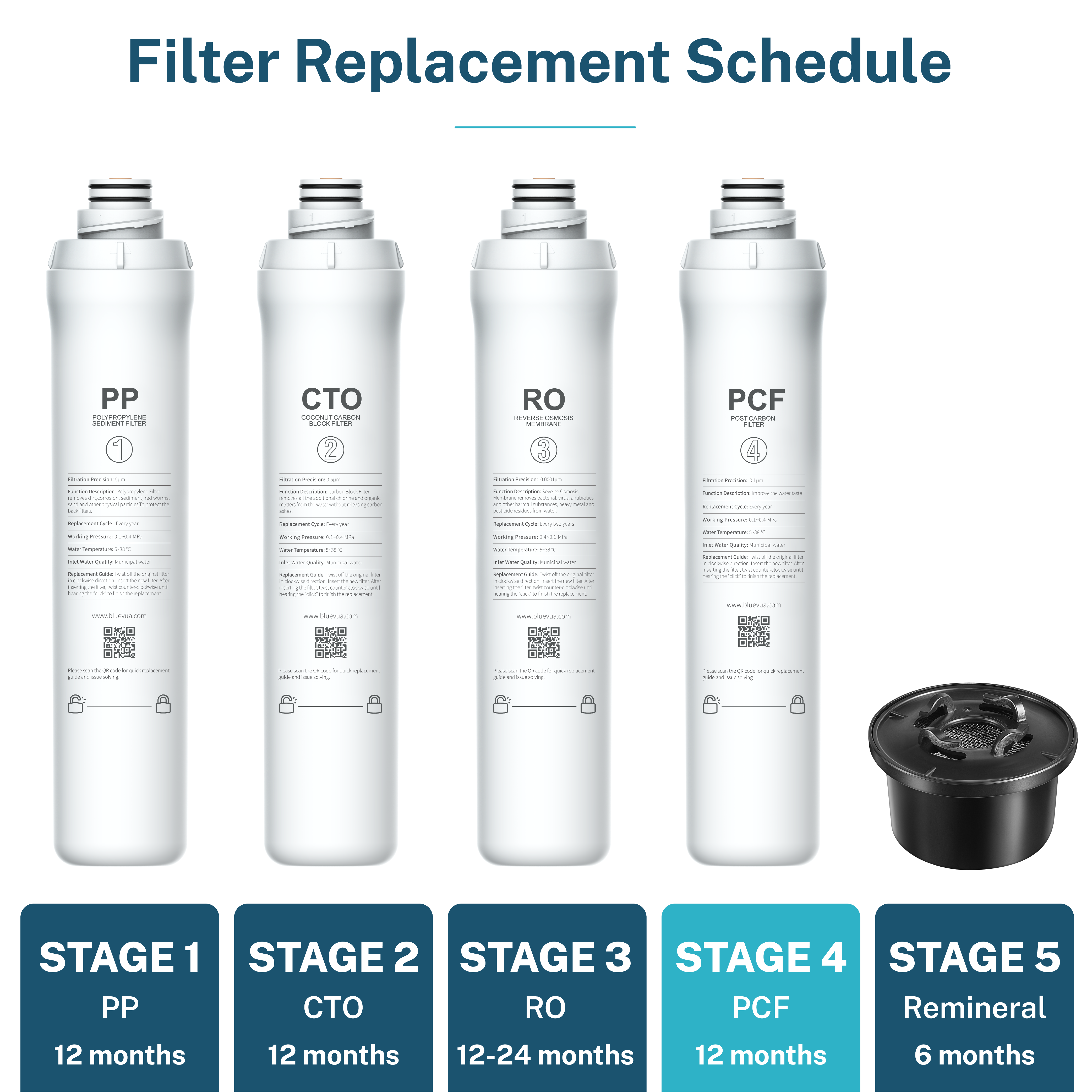 PCF-Filter für ROPOT und ROPOT(UV)