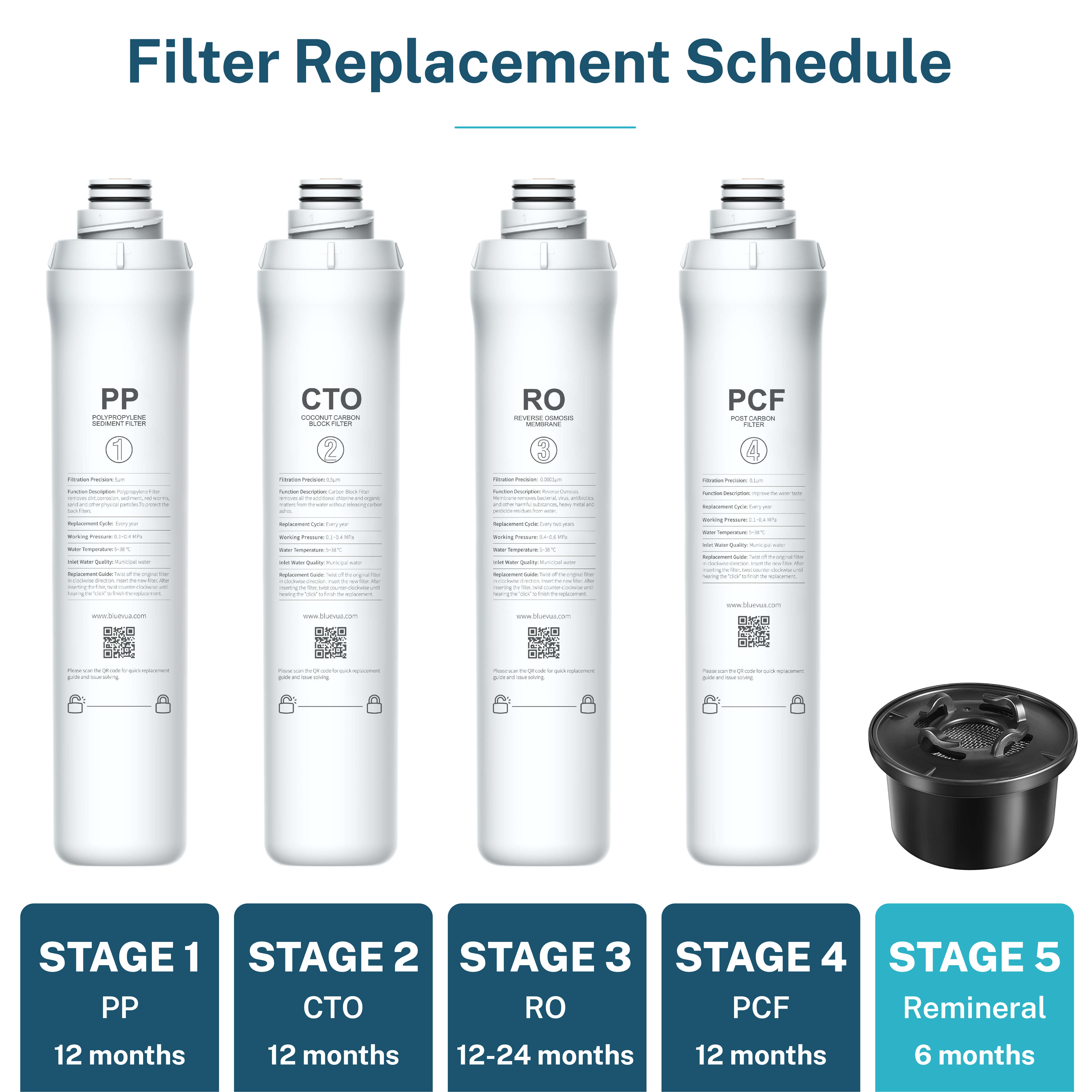 Remineralisierungsfilter für ROPOT und ROPOT(UV)